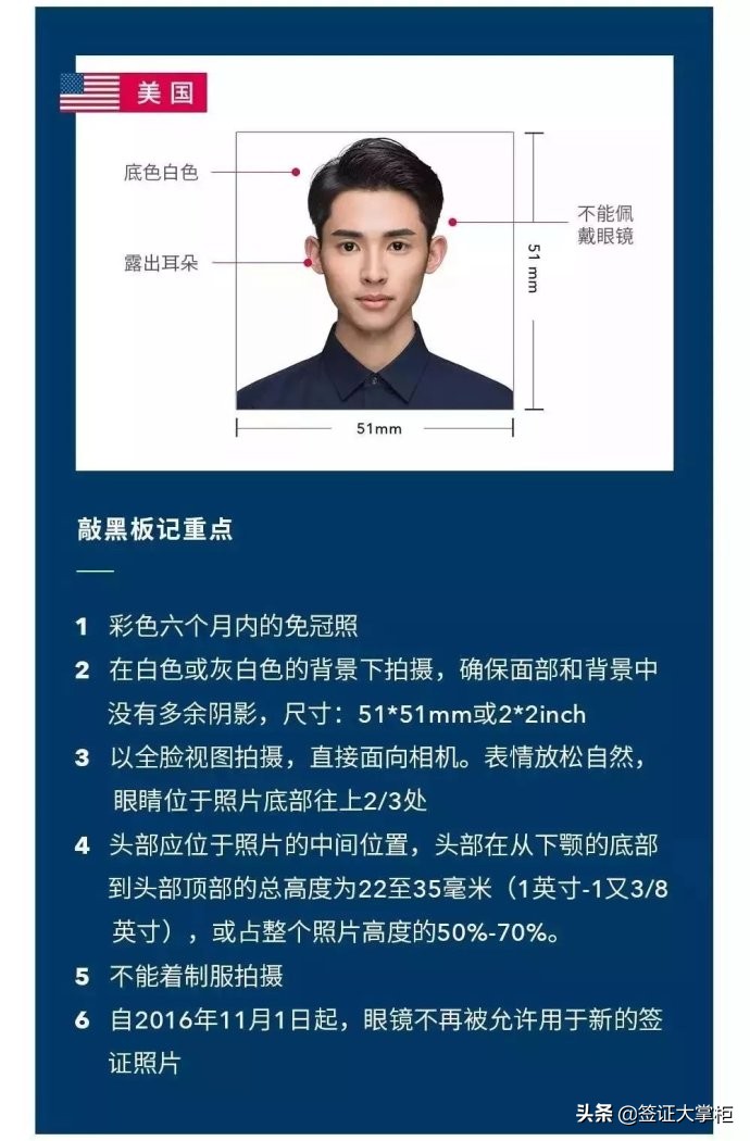 各国签证照片尺寸对照表,最新最全各国签证照片要求快收藏