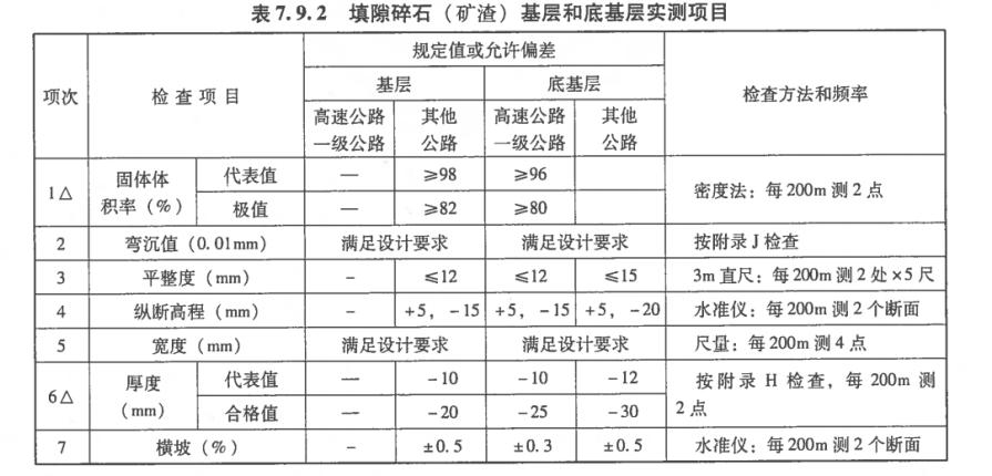 道路工程（基层、底基层评定篇）