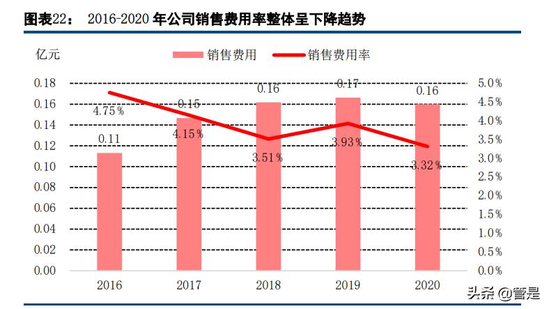 矩子科技2020年走势图,矩子科技调研