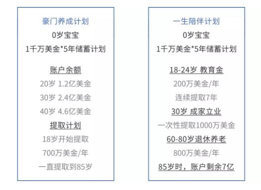 香港保险投资范围和收益,香港保险值得投资吗