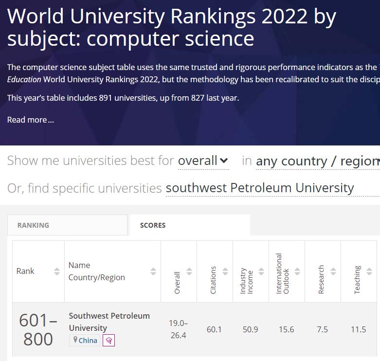 西南石油大学排名最新,西南石油大学怎么看排名