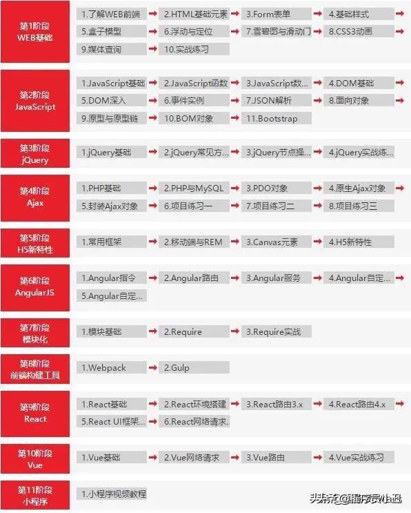 6款编程学习网站，可以改变你的人生轨迹，Make后学起来！速领