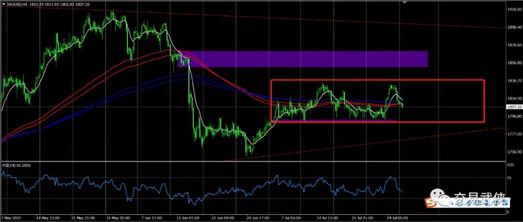 耐心等待行情,耐心等候市场最新消息