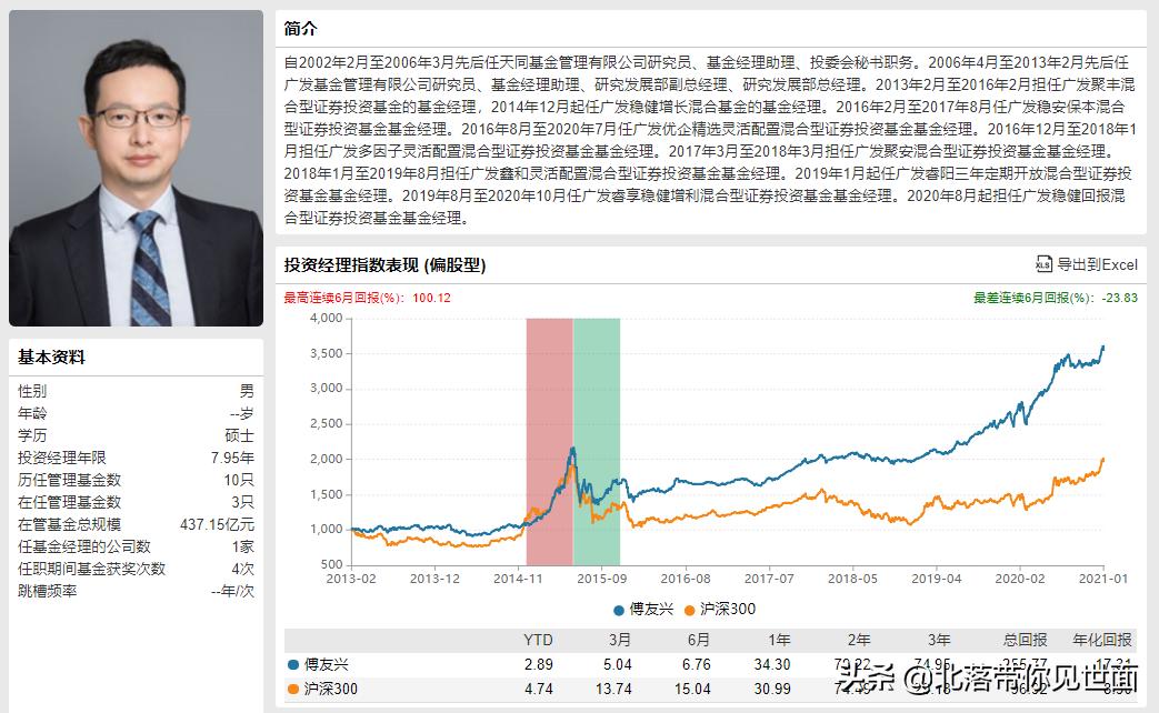 我的朋友仓老师的“最佳十一人”