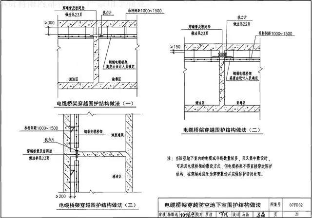 地下室人防强电安装图,地下室人防模板安装方案