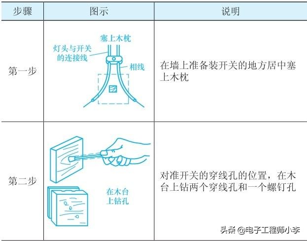 开关插座灯具安装技巧,照明插座的正确安装方法