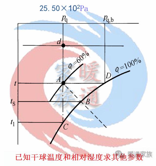 暖通焓湿图各种点的含义,暖通设计图稿真实视频