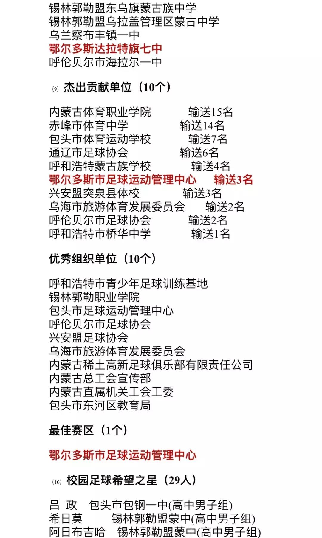 撒花新媒体获奖名单,撒花大赛