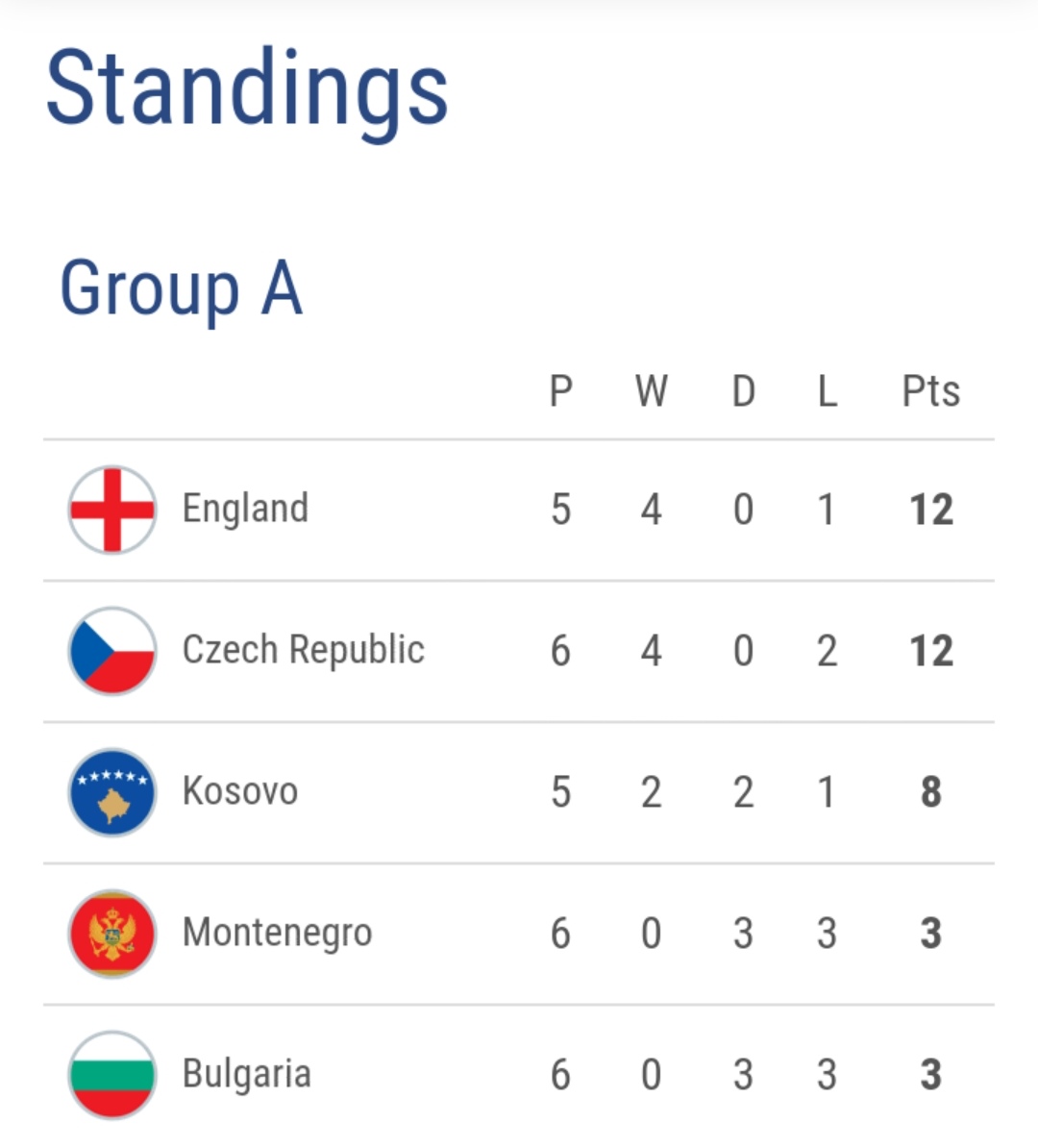 欧洲杯16强积分排名,欧洲杯2023比赛排名