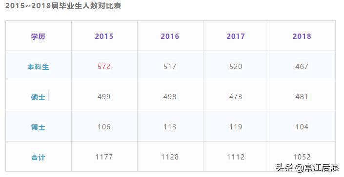 同济土木全国排名,同济大学土木毕业生都去哪些公司