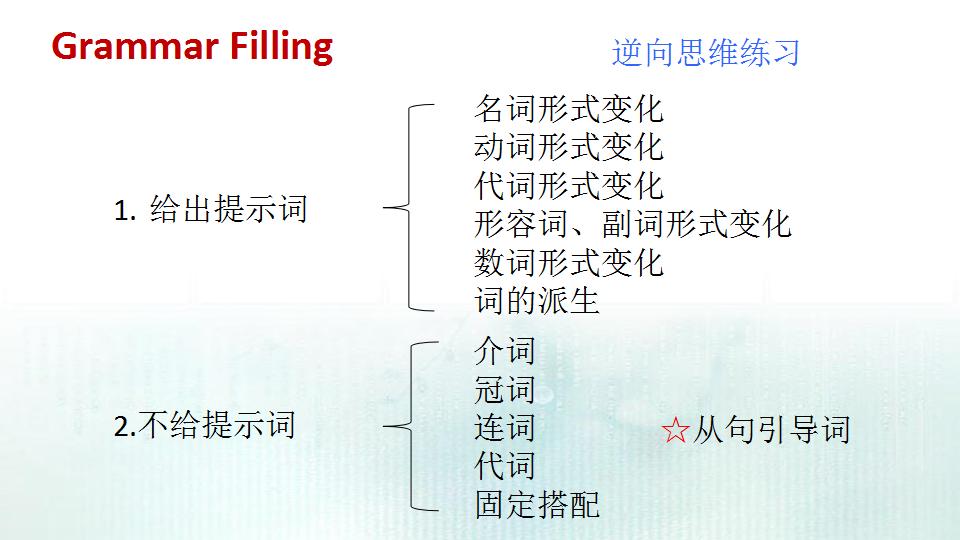高三英语复习冲刺阶段教学视频,高三英语复习备考ppt