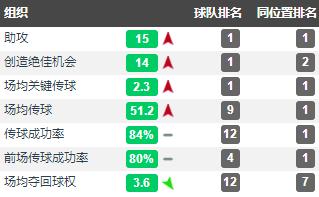 桑乔多特赛季双20,多特桑乔加盟皇马了吗