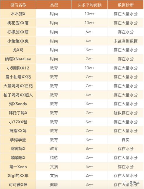 20位KOL仅1个真实，帮宝适这是在布施？