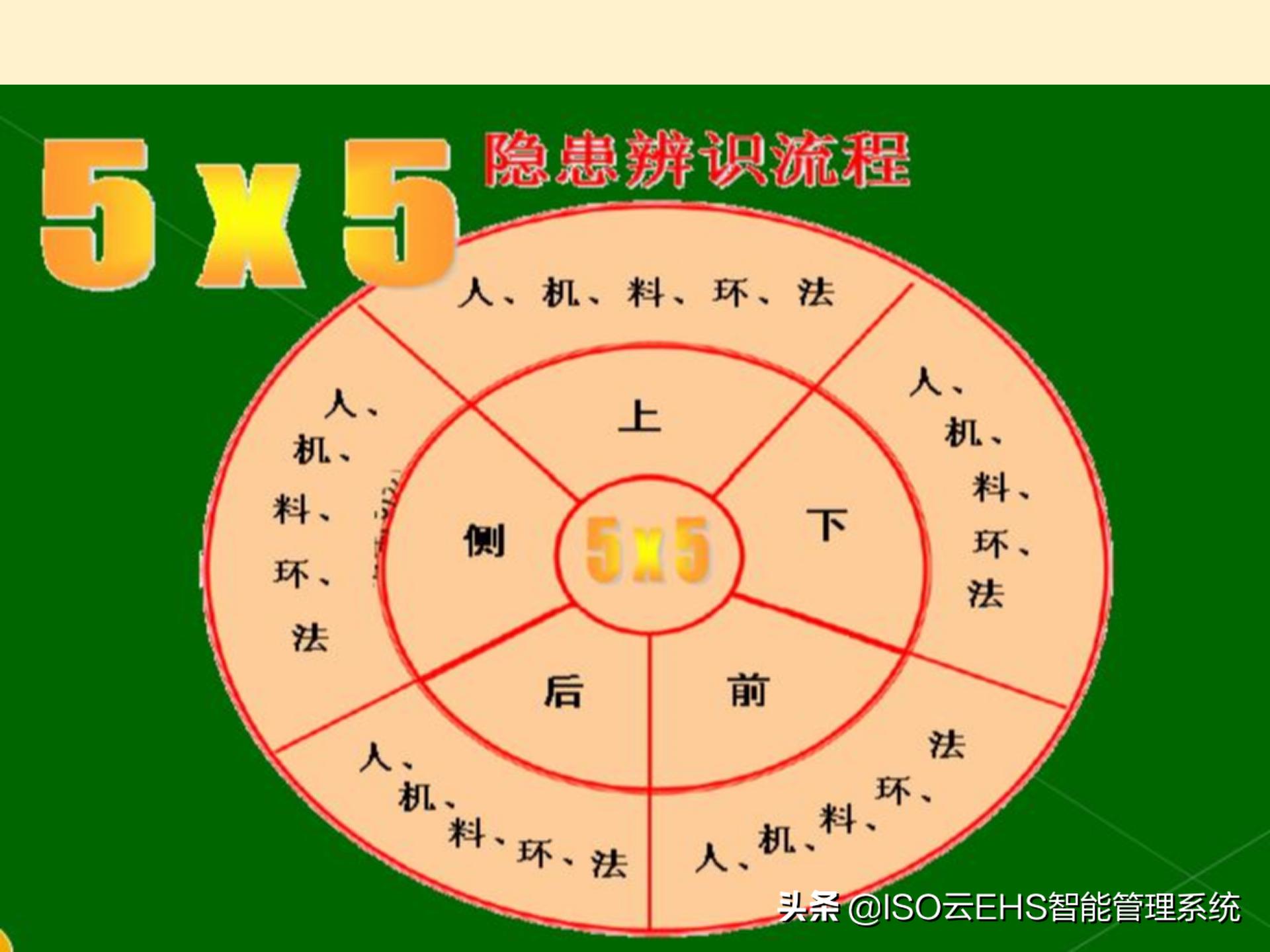 安全风险管理系统,安全风险管理师国家承认吗