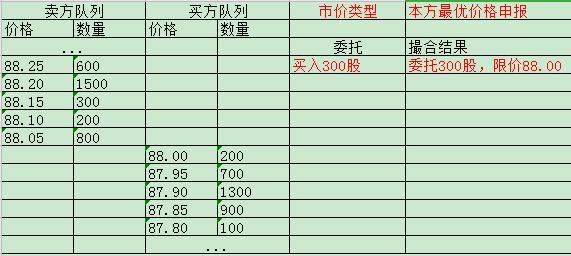股票交易报价方式有哪几种,股票交易市价类型