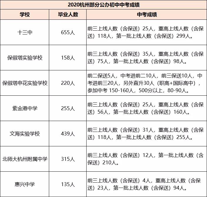 杭州民办初中为什么厉害,杭州民办初中的优势和劣势