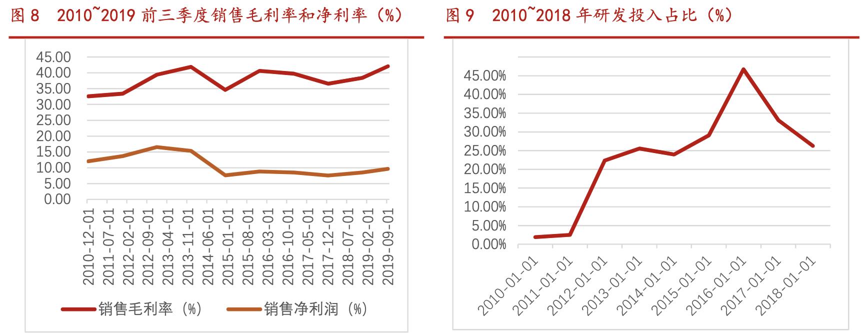 北方华创国产化率,北方华创未来核心技术
