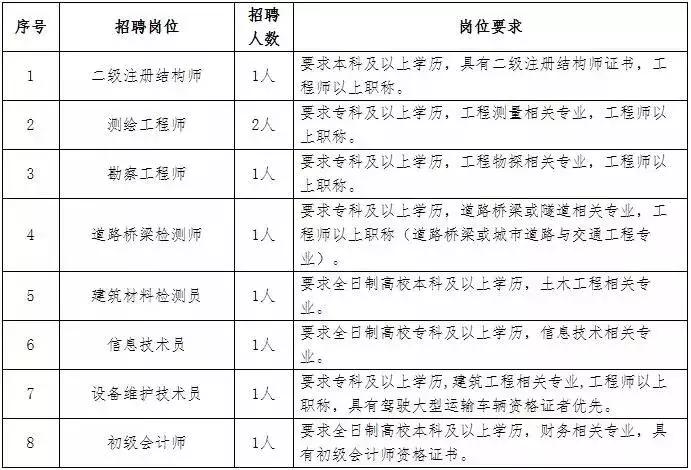临沂国有资产集团招聘,临沂国有企业高管招聘