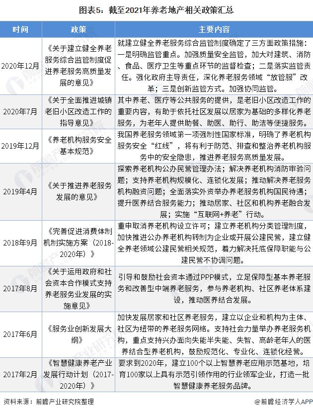 中国养老产业发展现状调研报告,中国养老市场专题分析2021