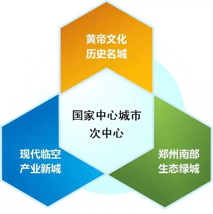 向世界介绍河南,向别人介绍郑州