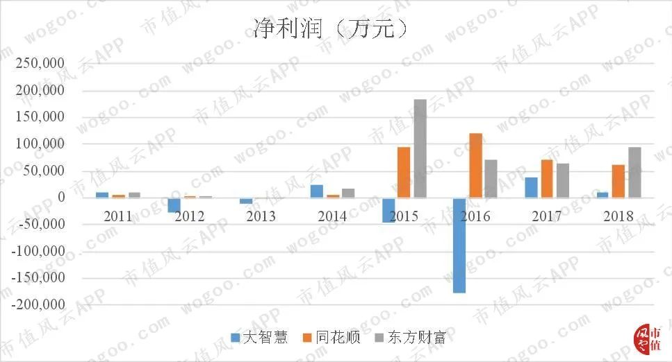 大智慧赔得起那么多索赔案吗,大智慧财务造假案
