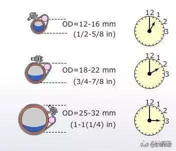 膨胀阀的拆装要求及注意事项,膨胀阀怎么拆解保养