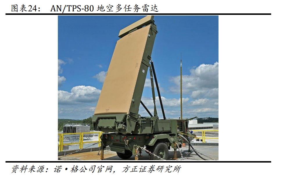 国睿科技相控阵雷达,国睿科技火控雷达