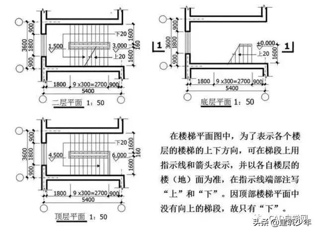 桥梁工程图纸识图,工程设计图纸识图入门教程