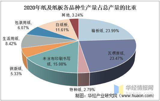纸张行业现状及前景,当前瓦楞纸箱业的发展前景