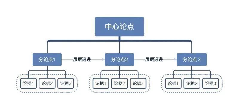语言逻辑组织能力差怎么提升,语言表达能力差点怎么改善