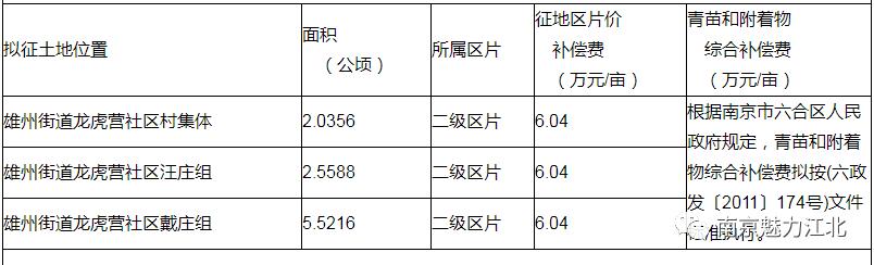 南京市最近公布拆迁名单,南京最新拆迁计划表