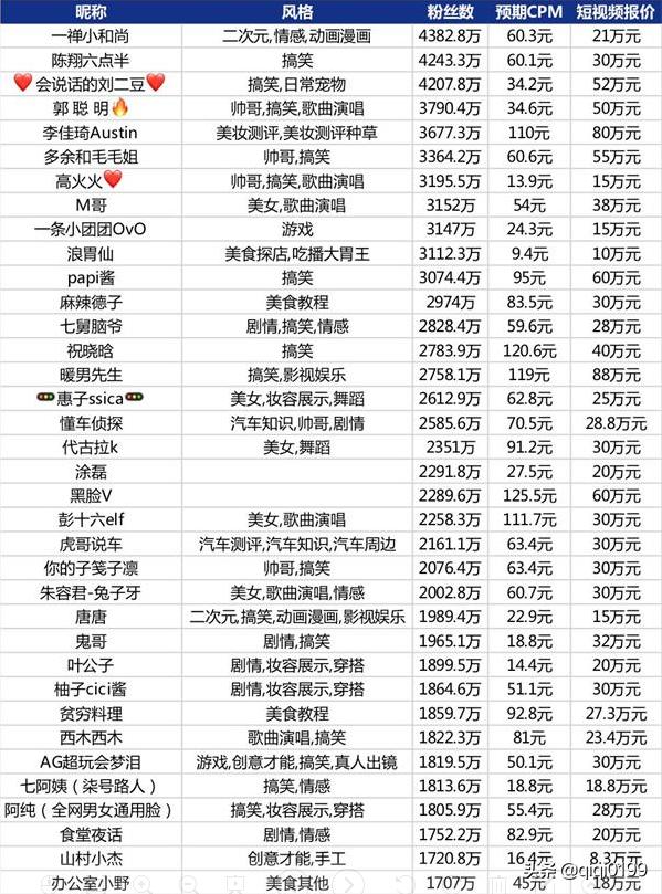 抖音有1万粉丝怎么接广告变现,在抖音怎么接广告