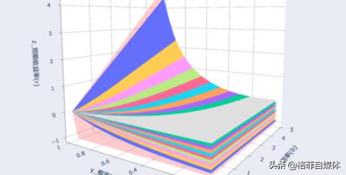 凯利公式模型画法,凯利公式二维图