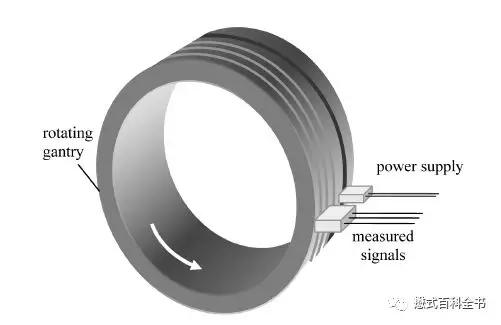 ct排数和层数区别,ct排与层的区别