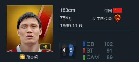 fifaonline3十佳阵容,fifaonline3最佳11人德罗巴