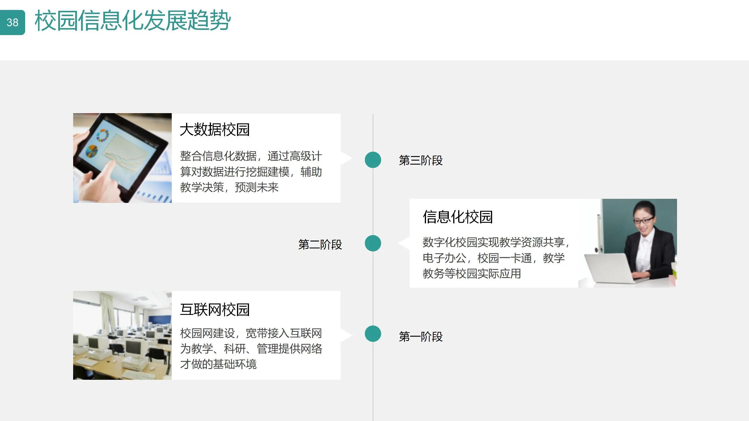 数字可视化平台,数字孪生可视化平台行业概括