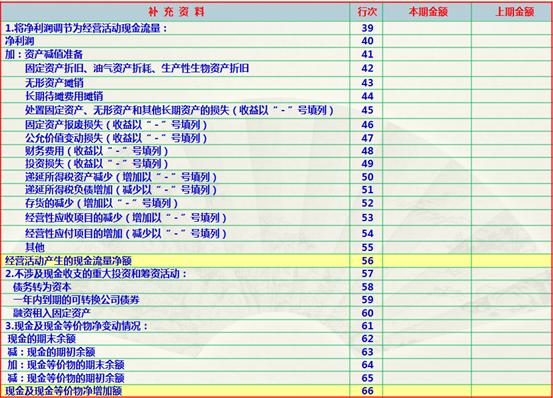 会计入门零基础教程利润表,如何做一个简单的会计利润表