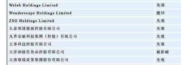 P2P逆风翻盘失败,我来贷上市计划宣告流产