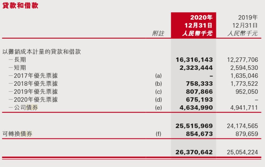 阳光100债务违约,爆雷违约事件