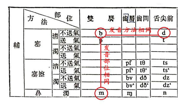 「刷新认知！」关于拼音的5大误解，你中了几个？