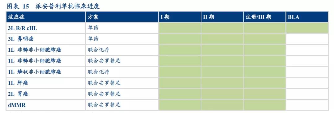 小细胞肺癌广泛期二线化疗效果,pd1化疗方案副作用反应大吗