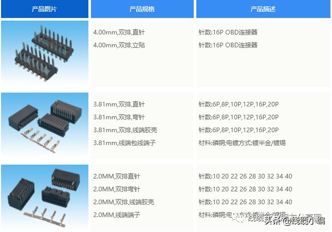 国内连接器厂家前十名,国内高速连接器厂家排名