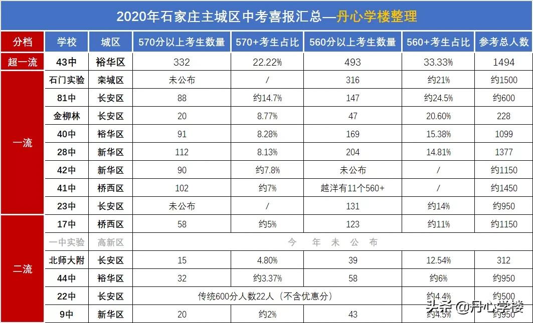 一句话点评石家庄大学,石家庄重点私立初中排行榜