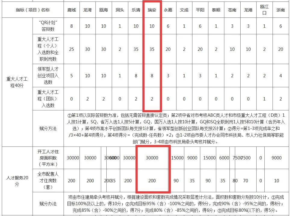 瑞安最近十年出生人口,瑞安人口2017总人数