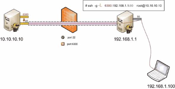 <html>
<head><title>502BadGateway</title></head>
<body>
<center><h1>502BadGateway</h1></center>
<hr><center>nginx</center>
</body>
</html>
<!--apaddingtodisableMSIEandChromefriendlyerrorpage-->
<!--apaddingtodisableMSIEandChromefriendlyerrorpage-->
<!--apaddingtodisableMSIEandChromefriendlyerrorpage-->
<!--apaddingtodisableMSIEandChromefriendlyerrorpage-->
<!--apaddingtodisableMSIEandChromefriendlyerrorpage-->
<!--apaddingtodisableMSIEandChromefriendlyerrorpage-->
