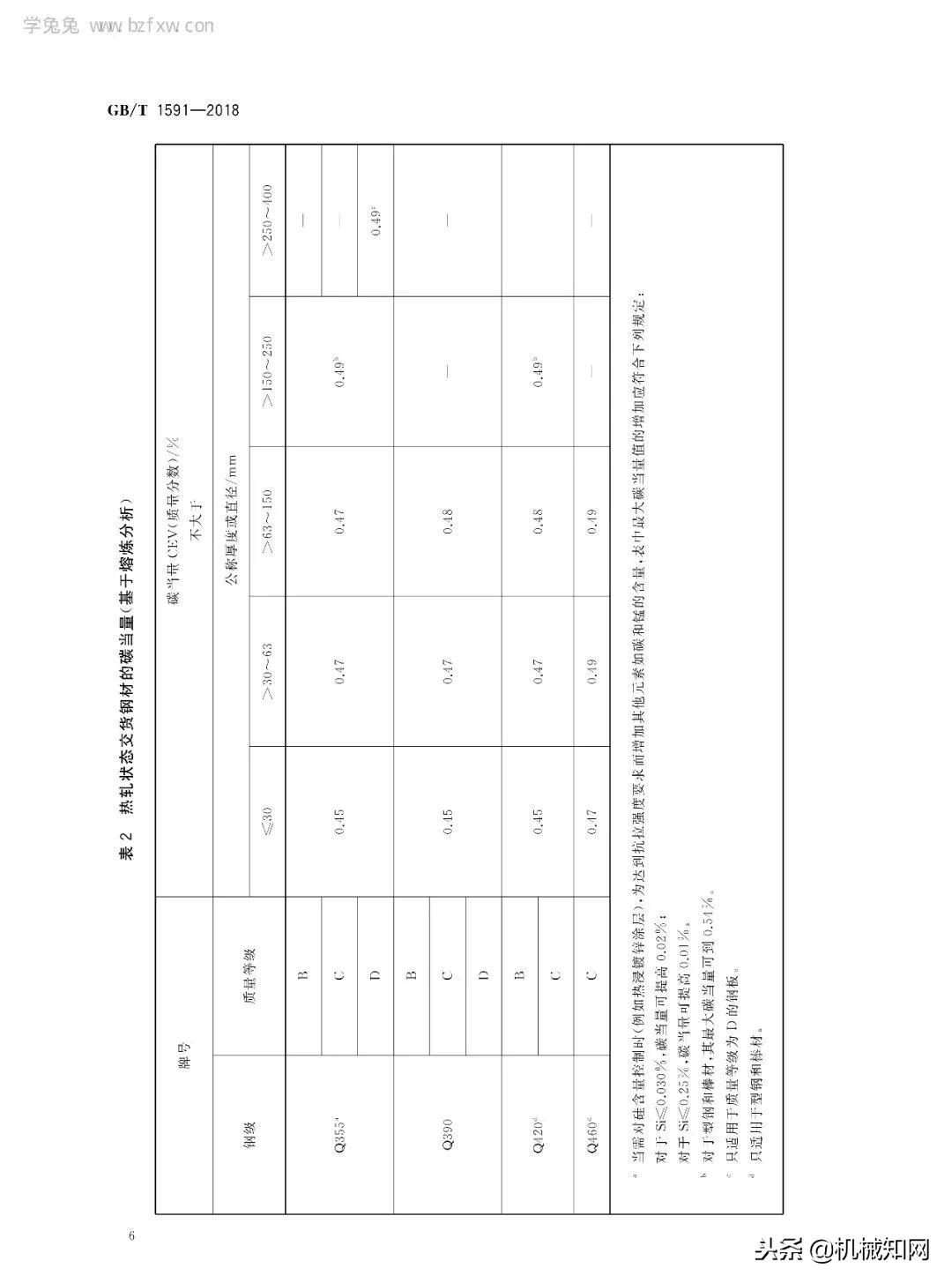 别了！Q345钢种，2019年将取消！