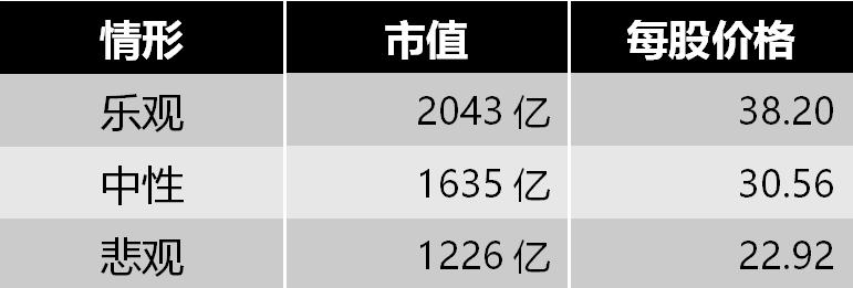 四师兄谈牧原股份,四师兄估价