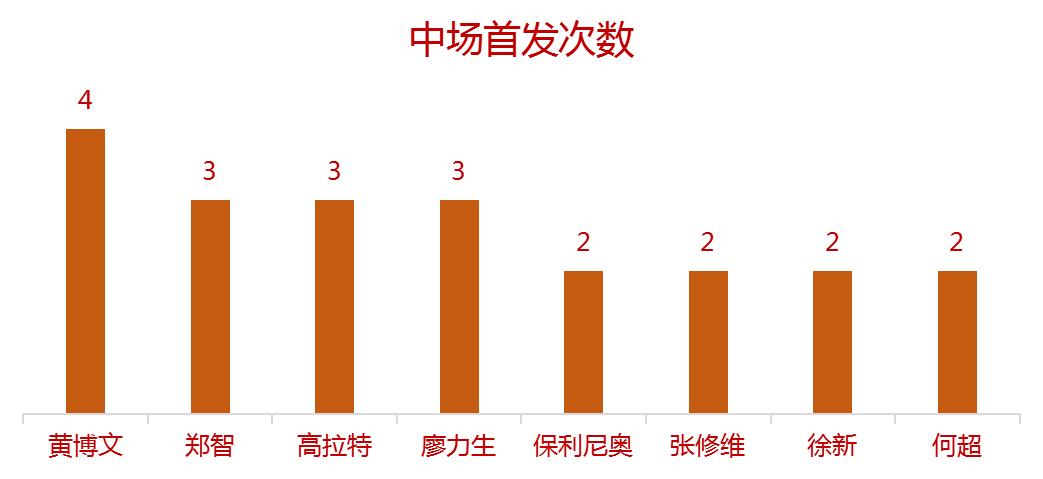 广州恒大联赛分析最新消息,广州恒大淘宝2019赛事
