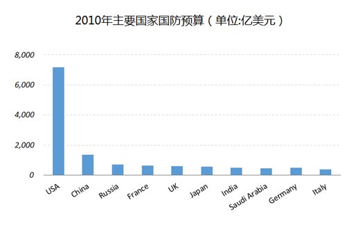 excel折线图怎么自定义标准误差,excel怎么做对数坐标轴图表