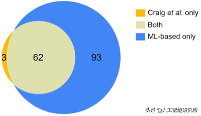 人工智能基因组学,人工智能基因预测
